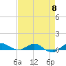 Vero Beach tide chart for Wednesday, May 8, 2024