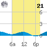 Vero Beach tide chart for Friday, June 21, 2024