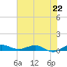Vero Beach tide chart for Saturday, June 22, 2024