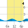 Vero Beach tide chart for Tuesday, June 4, 2024