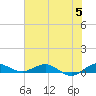 Vero Beach tide chart for Wednesday, June 5, 2024