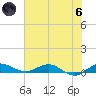 Vero Beach tide chart for Thursday, June 6, 2024