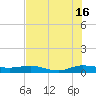 Vero Beach tide chart for Tuesday, July 16, 2024