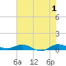 Vero Beach tide chart for Monday, July 1, 2024