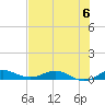 Vero Beach tide chart for Saturday, July 6, 2024