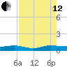 Vero Beach tide chart for Monday, August 12, 2024