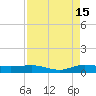 Vero Beach tide chart for Thursday, August 15, 2024