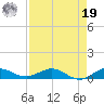 Vero Beach tide chart for Monday, August 19, 2024