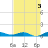 Vero Beach tide chart for Saturday, August 3, 2024