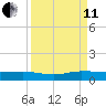Vero Beach tide chart for Wednesday, September 11, 2024