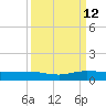 Vero Beach tide chart for Thursday, September 12, 2024