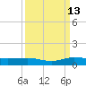 Vero Beach tide chart for Friday, September 13, 2024