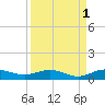 Vero Beach tide chart for Sunday, September 1, 2024