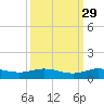 Vero Beach tide chart for Sunday, September 29, 2024