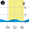 Vero Beach tide chart for Monday, September 2, 2024