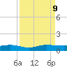 Vero Beach tide chart for Monday, September 9, 2024