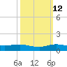 Vero Beach tide chart for Saturday, October 12, 2024