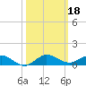 Vero Beach tide chart for Friday, October 18, 2024