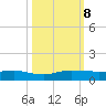 Vero Beach tide chart for Tuesday, October 8, 2024