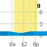 Vero Beach tide chart for Wednesday, October 9, 2024