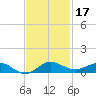Vero Beach tide chart for Sunday, November 17, 2024