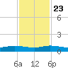 Vero Beach tide chart for Saturday, November 23, 2024