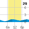 Vero Beach tide chart for Friday, November 29, 2024