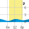 Vero Beach tide chart for Saturday, November 2, 2024
