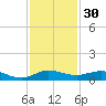 Vero Beach tide chart for Saturday, November 30, 2024