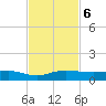 Vero Beach tide chart for Wednesday, November 6, 2024