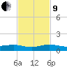 Vero Beach tide chart for Saturday, November 9, 2024