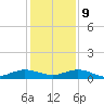 Vero Beach tide chart for Monday, December 9, 2024