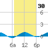 Vero Beach tide chart for Thursday, January 30, 2025