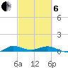 Vero Beach tide chart for Thursday, March 6, 2025