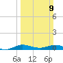 Vero Beach tide chart for Sunday, March 9, 2025