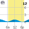 Vero Beach tide chart for Saturday, April 12, 2025
