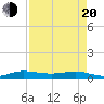 Vero Beach tide chart for Sunday, April 20, 2025