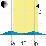 Vero Beach tide chart for Friday, April 4, 2025