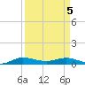 Vero Beach tide chart for Saturday, April 5, 2025