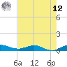 Vero Beach tide chart for Monday, May 12, 2025