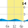 Vero Beach tide chart for Wednesday, May 14, 2025