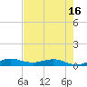Vero Beach tide chart for Friday, May 16, 2025