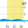 Vero Beach tide chart for Saturday, May 17, 2025