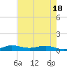 Vero Beach tide chart for Sunday, May 18, 2025