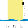 Vero Beach tide chart for Thursday, May 8, 2025