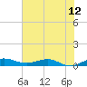 Vero Beach tide chart for Thursday, June 12, 2025