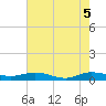 Vero Beach tide chart for Thursday, June 5, 2025