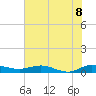 Vero Beach tide chart for Sunday, June 8, 2025