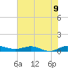Vero Beach tide chart for Monday, June 9, 2025