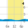 Vero Beach tide chart for Monday, August 4, 2025
